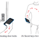 Image for article titled New technology lets you transmit passwords through your body